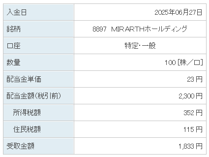 202506_ＭＩＲＡＲＴＨホールディング