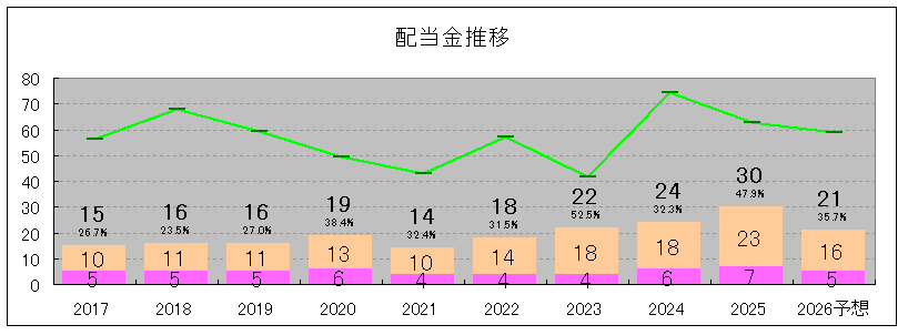202506_ＭＩＲＡＲＴＨホールディング