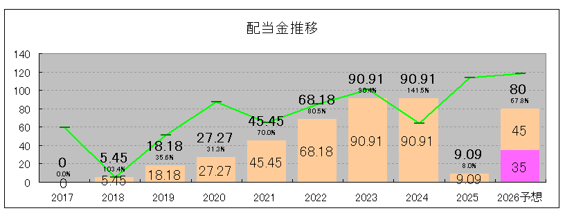 202506_ＮＥＷＡＲＴＨＯＬＤＩＮＧＳ