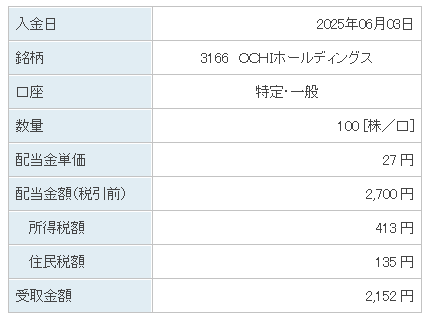 202506_ＯＣＨＩホールディングス