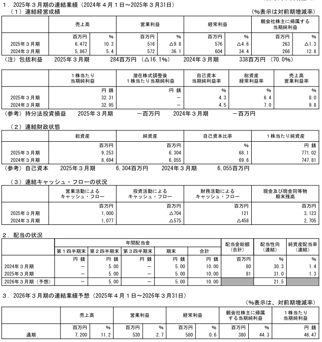 202506_ＯＤＫソリューションズ