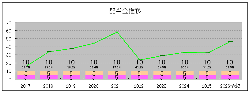 202506_ＯＤＫソリューションズ