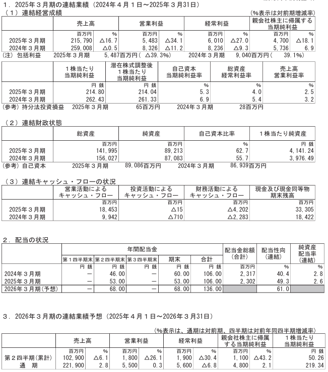 202506_ＲＹＯＤＥＮ