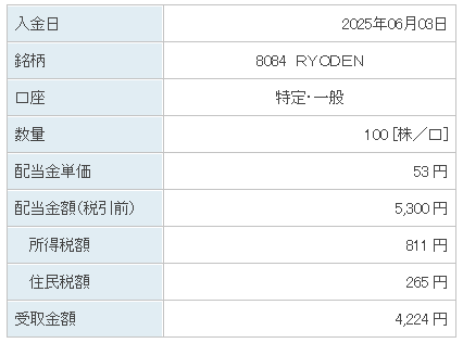 202506_ＲＹＯＤＥＮ