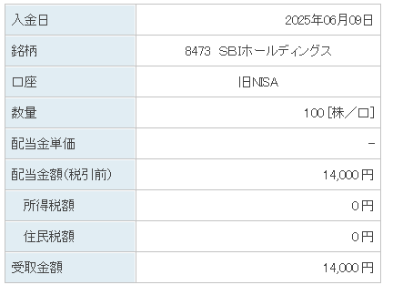 202506_ＳＢＩホールディングス