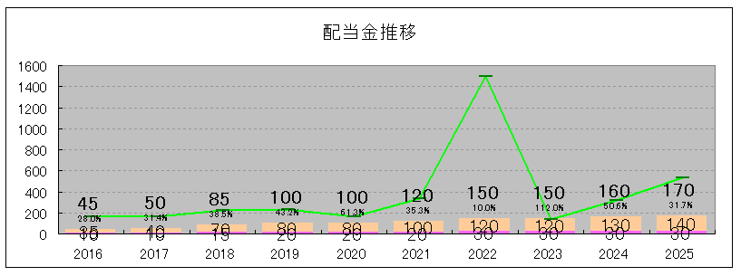 202506_ＳＢＩホールディングス