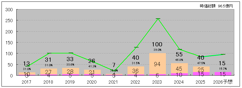 202506_ＵＥＸ