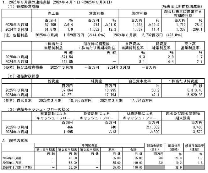 202506_協栄産業