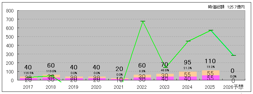202506_協栄産業