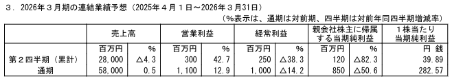 202506_協栄産業
