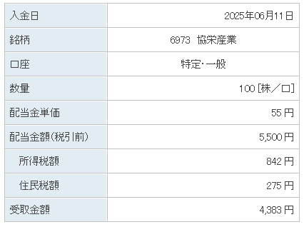 202506_協栄産業