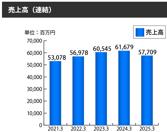 202506_協栄産業