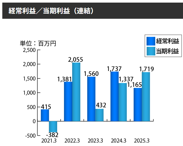 202506_協栄産業