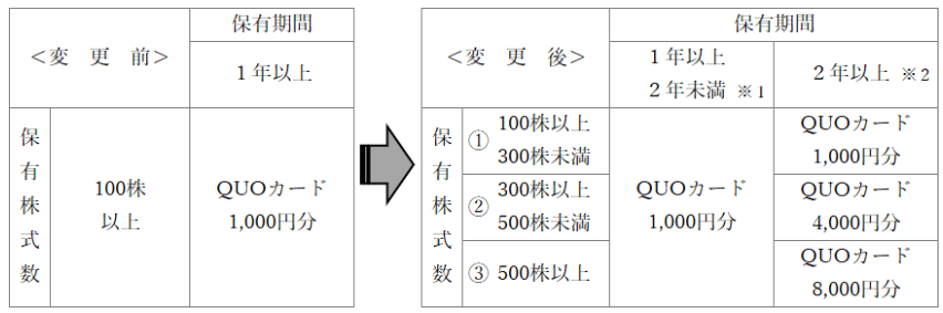 202506_東邦化学