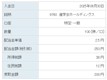 202506_進学会ホールディングス