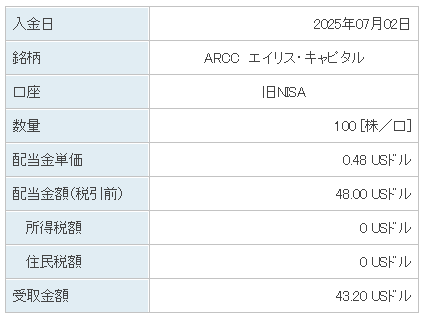202507_ARCC