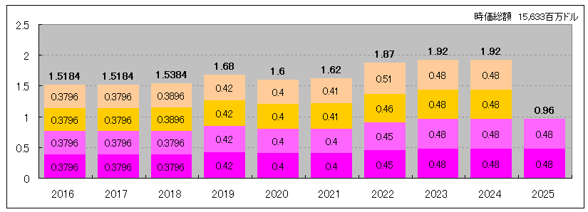 202507_ARCC