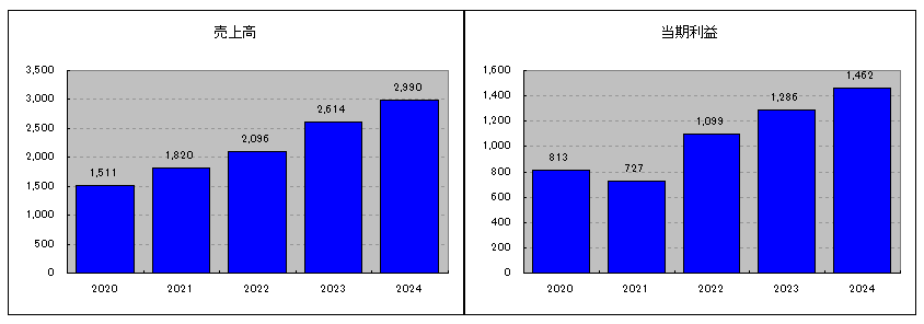 202507_ARCC