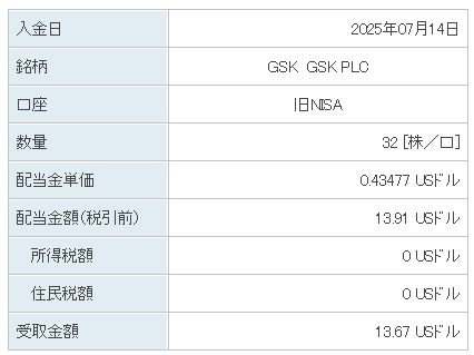 202507_GSK