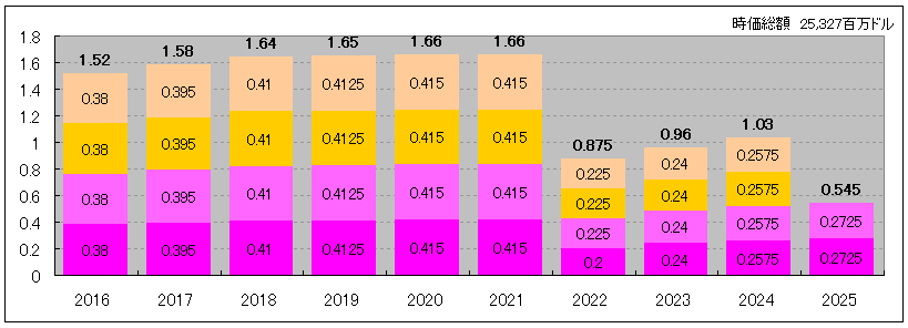202507_PPL