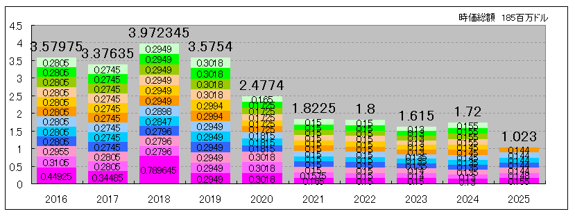202507_SRET