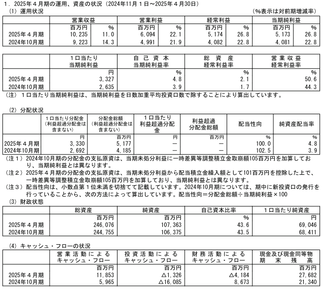 202507_いちごオフィスリート投資法人