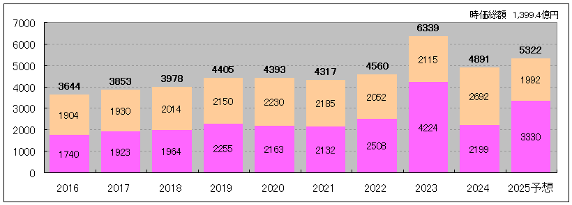 202507_いちごオフィスリート投資法人