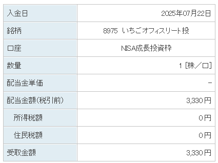 202507_いちごオフィスリート投資法人