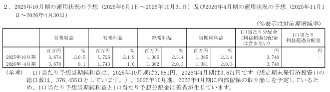 202507_トーセイ・リート投資法人