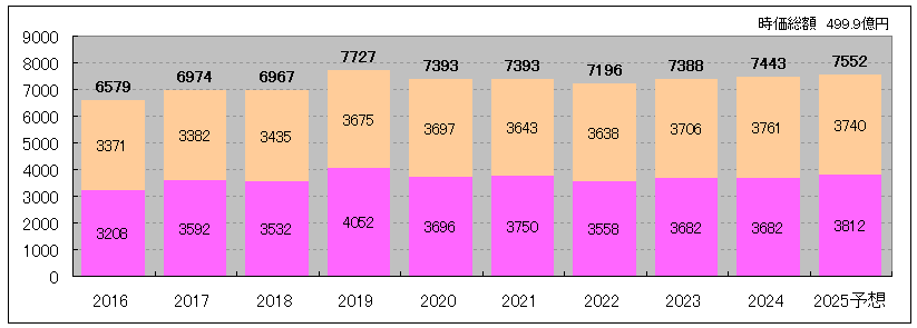 202507_トーセイ・リート投資法人