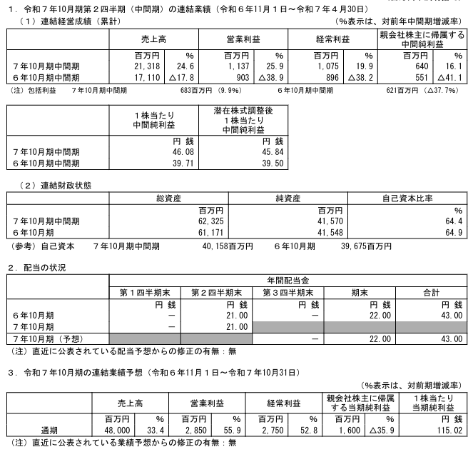 202507_ファースト住建
