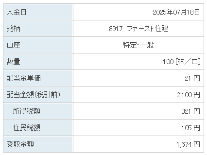 202507_ファースト住建
