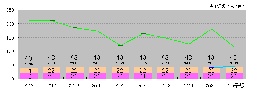 202507_ファースト住建