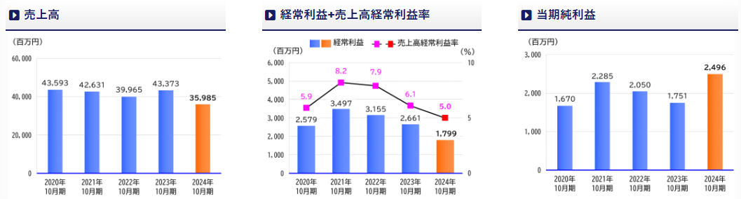 202507_ファースト住建