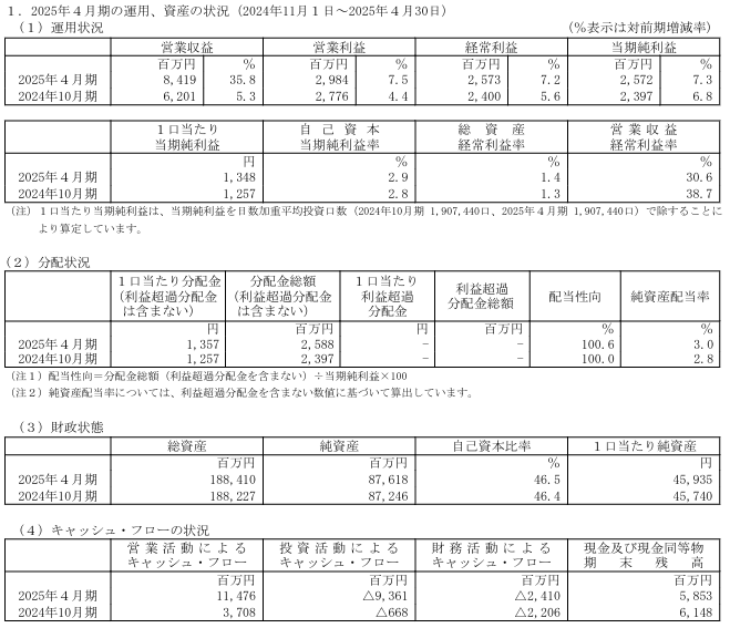 202507_投資法人みらい
