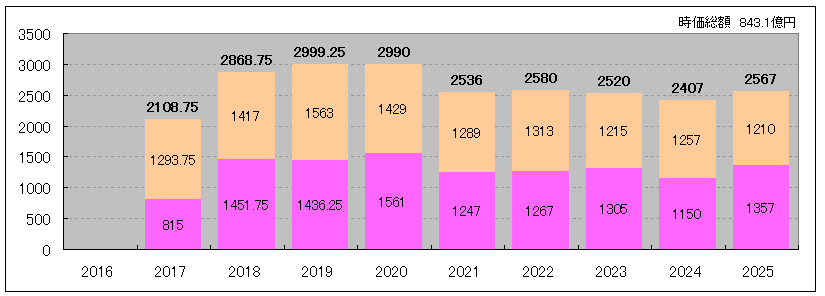 202507_投資法人みらい
