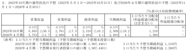 202507_投資法人みらい