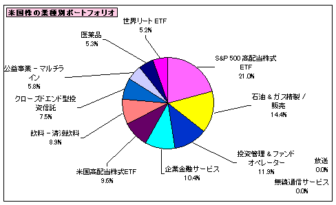 202507_月間報告