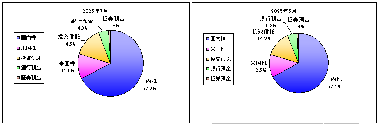 202507_月間報告