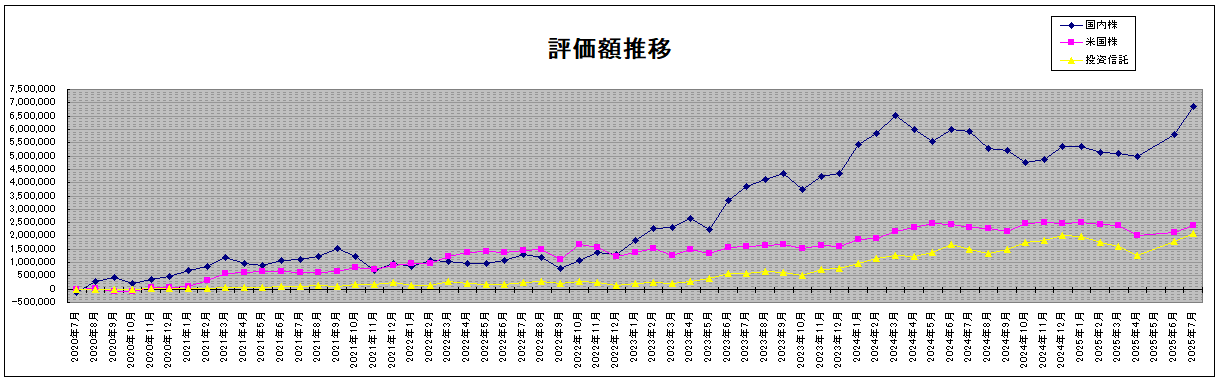202507_月間報告