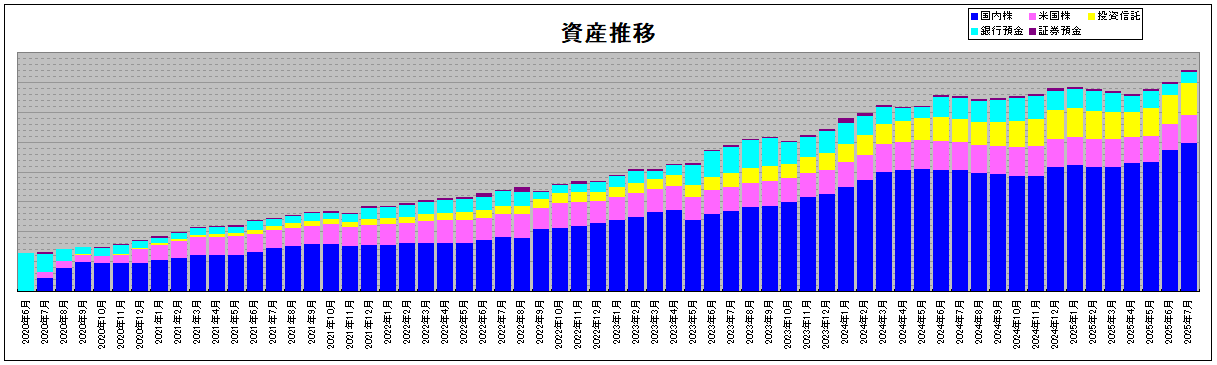 202507_月間報告