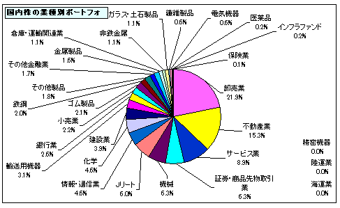 202507_月間報告