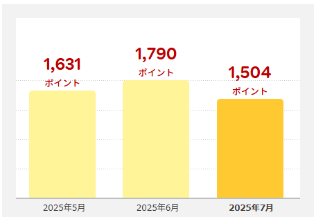 202507_楽天ポイント