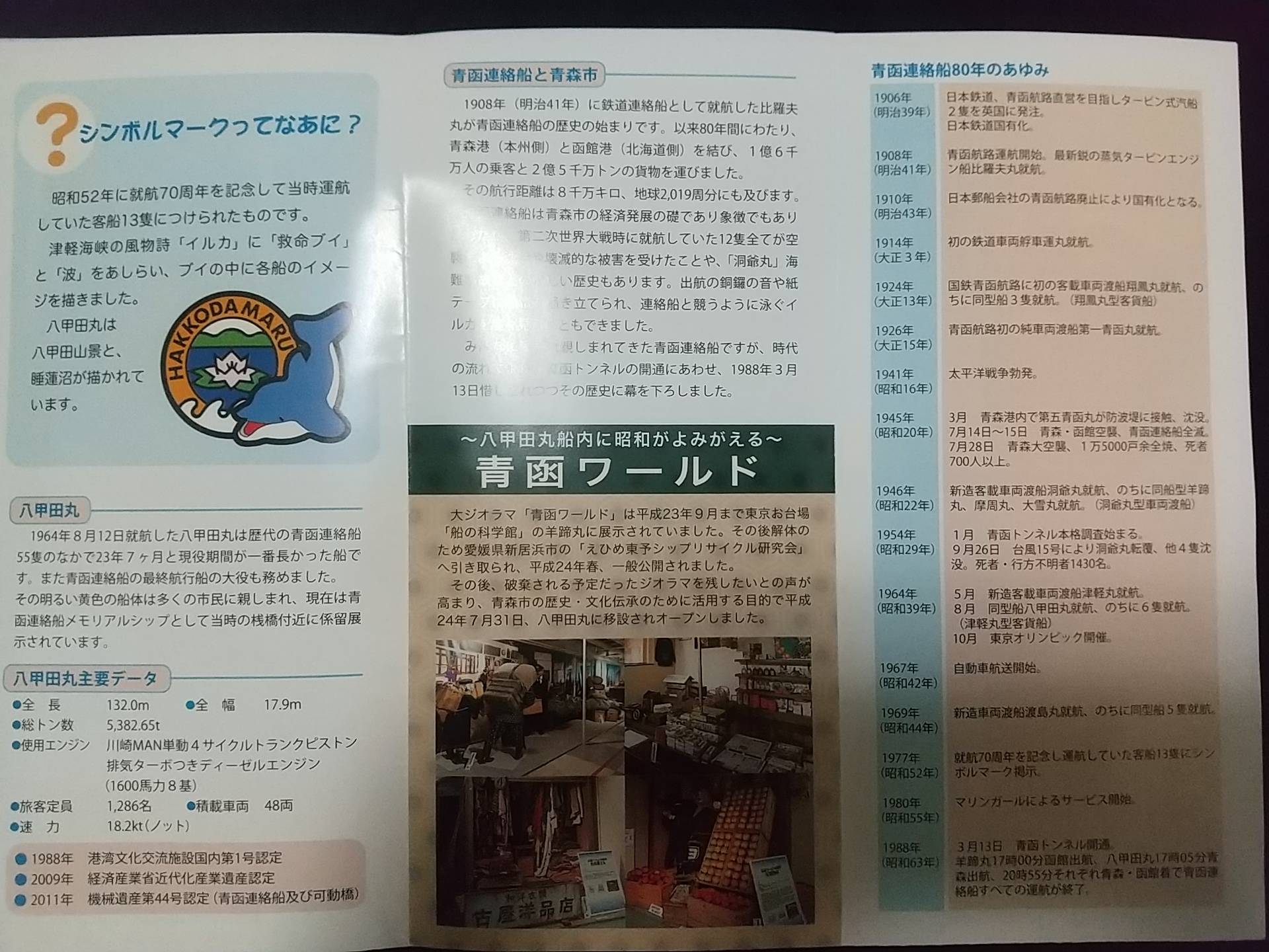 20140104_青函連絡船メモリアルシップ八甲田丸