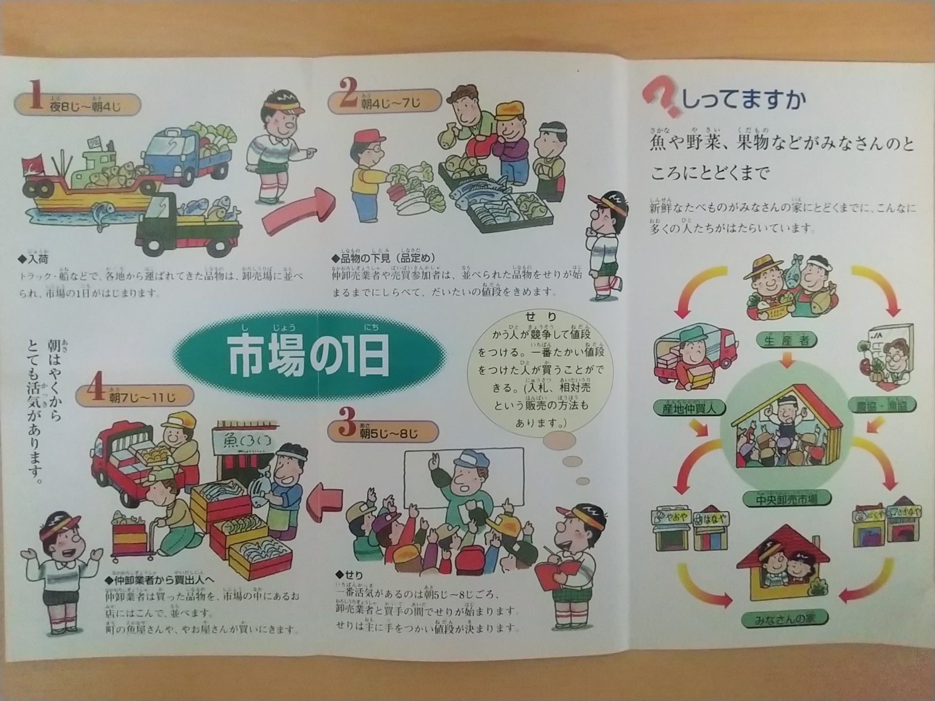 20140325_東京都中央卸売市場