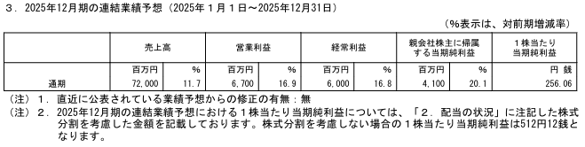 202508_グロバルリンクマネジメント