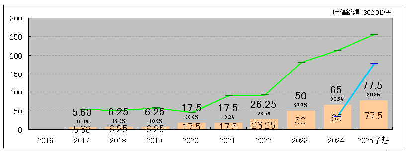202508_グロバルリンクマネジメント