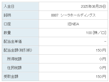 202508_シーラホールディングス