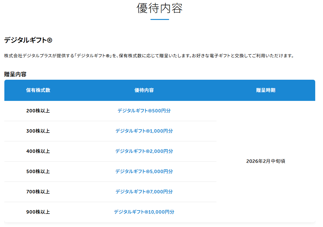 202508_シーラホールディングス