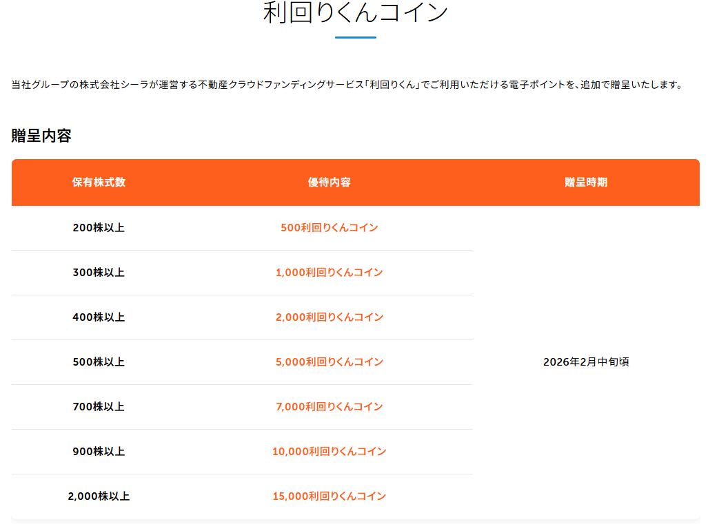 202508_シーラホールディングス